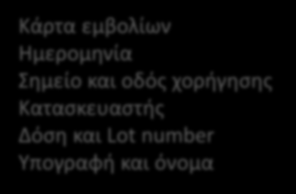 ΕΜΒΟΛΙΑΣΜΟΙ Διαθεσιμότητα Συνταγογράφηση Φύλλαξη Συγκατάθεση