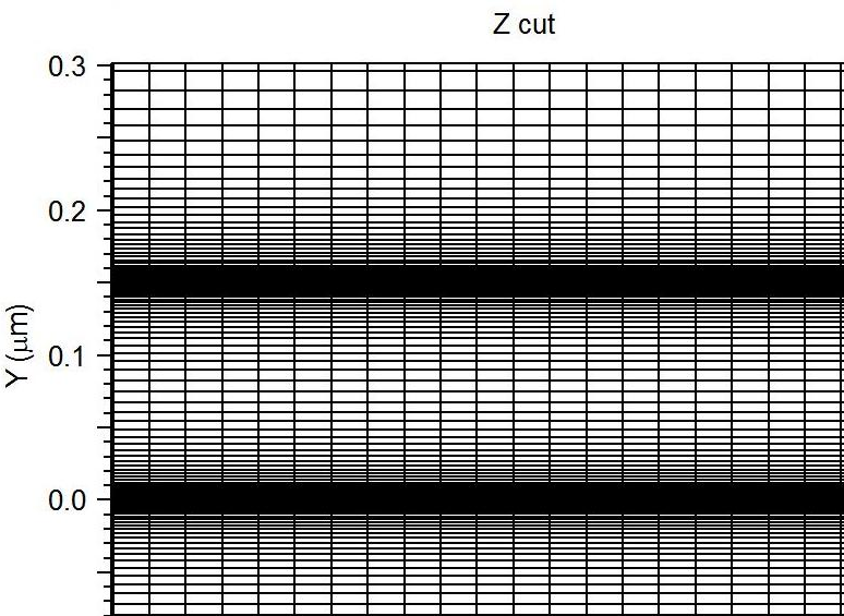 Κεφάλαιο 2 Σχήμα 2.39: Απεικόνιση του μη ομοιόμορφου πλέγματος προσομοίωσης του ΜΖΙ με την πρωτεϊνική στοιβάδα (αριστερή εικόνα: ολόκληρο το πλέγμα, δεξιά εικόνα: μεγέθυνση κοντά στις διεπιφάνειες).