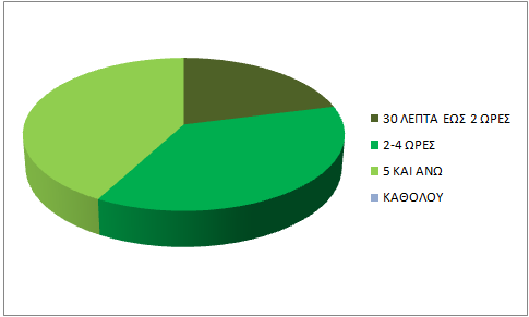 0 ΆΤΟΜΑ 6 ΆΤΟΜΑ 12 ΆΤΟΜΑ 1 ΆΤΟΜΟ 5.ΠΌΣΕΣ ΏΡΕΣ ΤΟ 24ΩΡΟ ΤΟ ΧΡΗΣΙΜΟΠΟΙΕΊΤΕ?