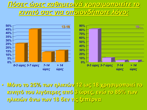 7. ΤΑ ΠΟΡΙΣΜΑΤΑ ΜΑΣ ΑΠΟ ΤΗΝ ΕΠΕΞΕΡΓΑΣΙΑ ΤΟΥ ΕΡΩΤΗΜΑΤΟΛΟΓΙΟΥ Σε σύνολο 100 ερωτηθέντων, σχετικά με το πώς