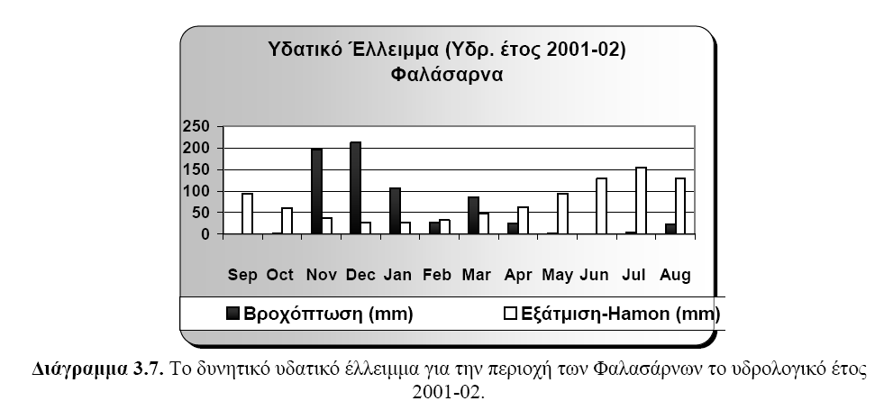 ιάγραµµα 3 2.