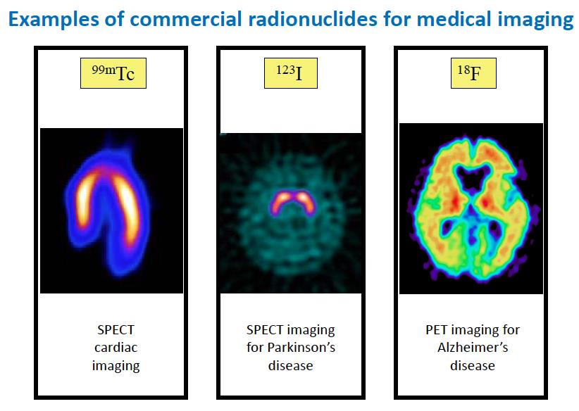 Παραδείγματα ραδιο-ισοτόπων για ιατρική απεικόνιση Ιατρικές Εφαρμογές Ραδιο- Ισότοπα CERN σκοπιμότητα: Να διευκολύνει την παραγωγή των