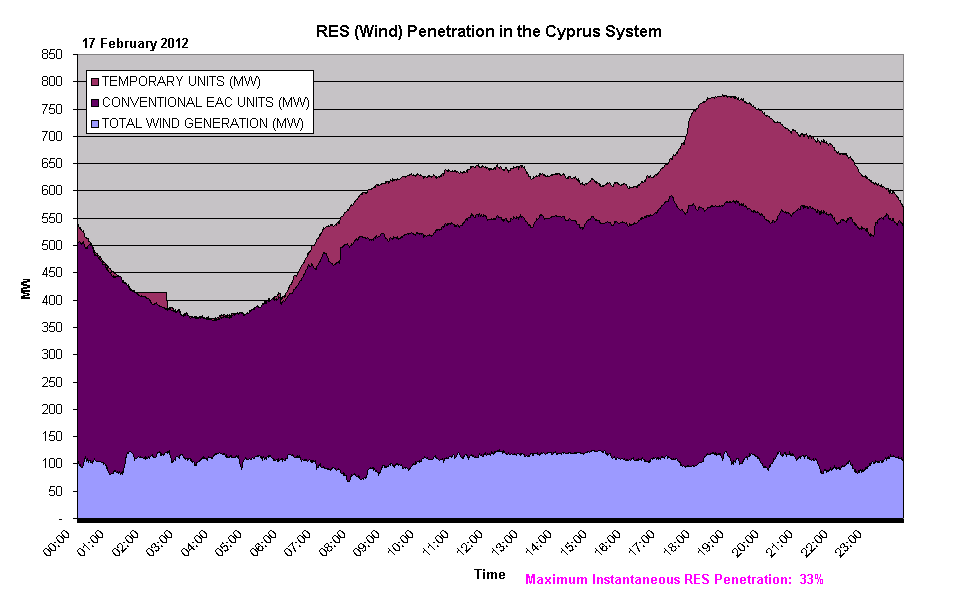 Διείσδυση