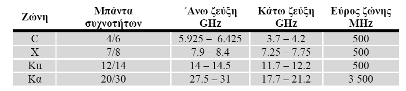 λα παξνπζηάδνπλ πεξηζζφηεξα απφ ηα παξαπάλσ πξνβιήκαηα ή ηα πξνβιήκαηα απηά γίλνληαη εληνλφηεξα ζε πεξηβάιινλ δνξπθφξνπ. 8.5.