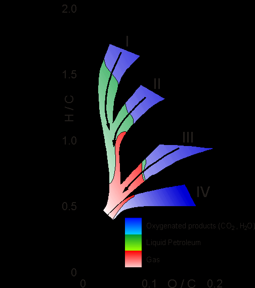 iv. Ηλεξηηληηηθφο ηχπνο ή ηχπνο θεξνγφλνπ 4 (Inetrinite-type kerozen): καχξα αδηαθαλή ζξαχζκαηα πςειήο κεηακφξθσζεο, ζπλήζσο επαλαηνπνζεηεκέλσλ παιηψλ νξγαληθψλ πιηθψλ, θχξηα πξνεξρφκελσλ απφ θπηά.