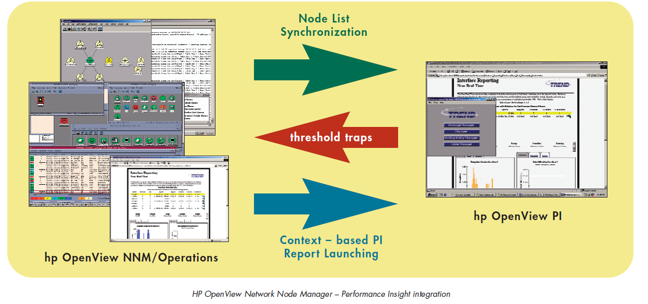 Σν OpenView Network Node Manager ηεο HP πξφθεηηαη γηα κία πιαηθφξκα δηαρείξηζεο δηθηχνπ κέζσ ηνπ πξσηνθφιινπ IP βαζηζκέλε ζηα δεδνκέλα ηνπ πξσηνθφιινπ SNMP.