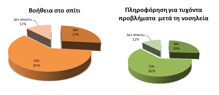 ΔΙΑΓΡΑΜΜΑ 9 : Πληροφορίες για