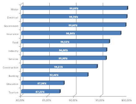 Conficker θπξηαξρεί ζηελ Οπθξαλία (24,95%), Νφηηα Αθξηθή (15,77%), Βνπιγαξία (15,37%), Ρνπκαλία (14,53%), Ρσζία (14,44%), Ιηαιία (9,84%), Ιζπαλία (9,31%), Ηλσκέλν Βαζίιεην (8,49%), εξβία (8,36%),