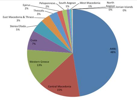 Πολιτική καινοτομίας 2007-2013 Χρηματ.