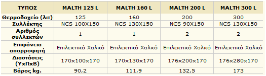 4. Εξωτερικό κάλυμμα από ανοξείδωτο χάλυβα 304ΒΑ. 5. Βαλβίδα ασφαλείας (ανακουφιστική). 6. Ηλεκτρική αντίσταση ειδικής κατασκευής, αντιδιαβρωτική, με θερμοστάτη ασφαλείας. 7.