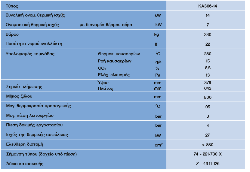 Πίνακας 7.7: Τεχνικά χαρακτηριστικά ενεργειακού τζακιού ΚΑ306.