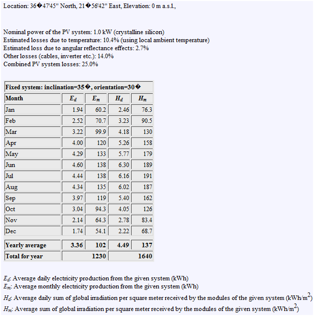 Πίνακας 11.