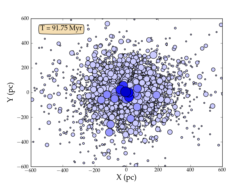7.2 Νεαρά αστρικά σμήνη και ΙΜΒΗ ως δομικά συστατικά υπέρπυκνων νάνων γαλαξιών163 Σχήμα 7.21: Δημιουργία του σπόρου UCD στο κέντρο του CC.