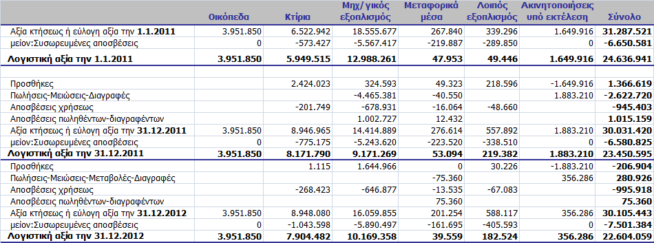 Συνέλευση των μετόχων με πλειοψηφία τουλάχιστον 65% του καταβλημένου μετοχικού κεφαλαίου.