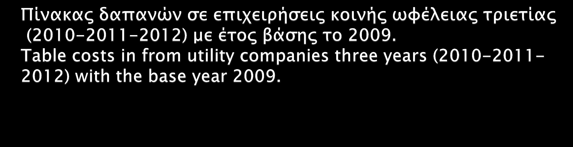 Η αύξηση το 2012 οφείλεται στην αύξηση των τιμολογίων της ΔΕΗ.