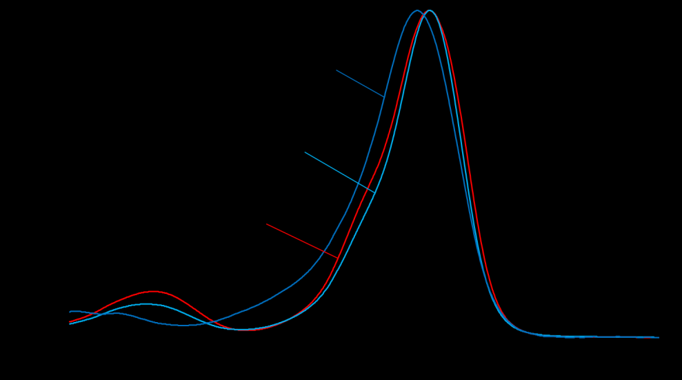 (Figure 41 & 42) Figure 41: Normalized Kubelka-Munk graph of PA6/FG nanofibers after