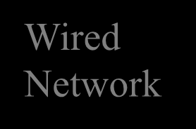 Types of Wireless Networks 802.