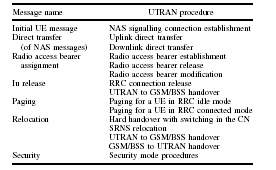 Σχήµα 35 : lu-ps protocol stack