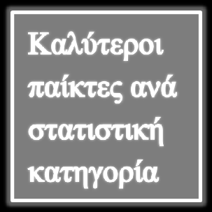 Έτσι θα έχουμε στις 3 πρώτες γραμμές τους καλύτερους παίκτες στους πόντους με την αντίστοιχη επίδοση τους.