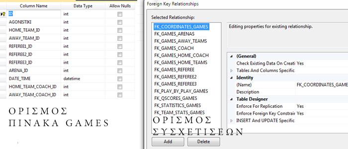 Εικόνα 3-8. Πίνακας GAMES 3.2.4 Προσθήκη πινάκων στατιστικών στοιχείων Συνεχίζοντας τον εμπλουτισμό της βάσης μας θα προσθέσουμε του πίνακες που αφορούν τα στατιστικά στοιχεία.