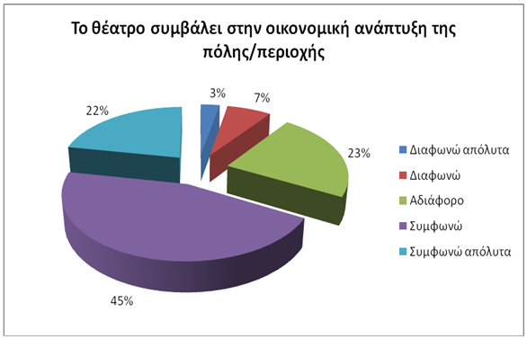 Διάγραμμα 8.2.21.