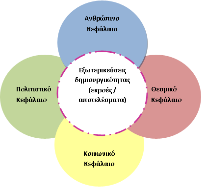 et al., 2004).