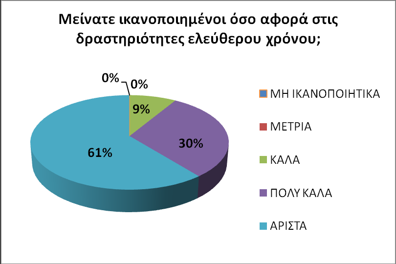 1 0 Γράφημα