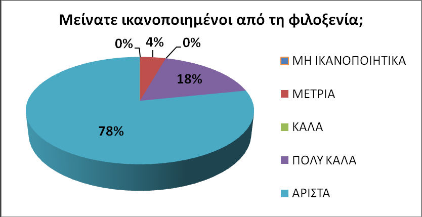 9 ΑΞΙΟΛΟΓΗΣΗ ΣΕΜΙΝΑΡΙΟΥ 2 Γράφημα 1. Γράφημα 2 Γράφημα 3.