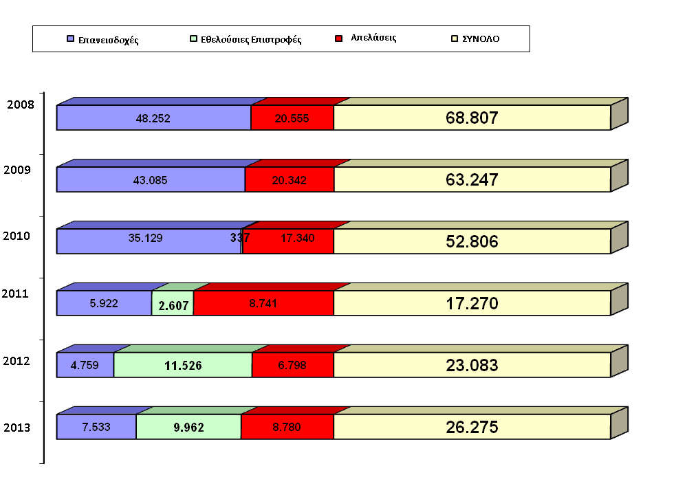 Γράφημα 2.