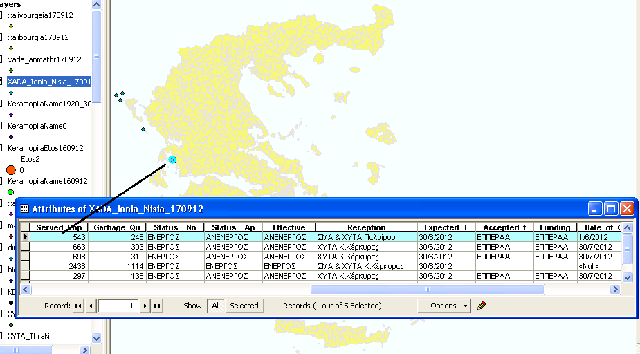 3. Δζληθή Βάζε δεδνκέλσλ Γηα ην ζρεδηαζκό θαη ηελ αλάπηπμε ηεο βάζεο δεδνκέλσλ, ρξεζηκνπνηήζεθαλ ηα πεδία πνπ εμαξηήζεθαλ από ην είδνο ηεο θάζε εγθαηάζηαζεο.