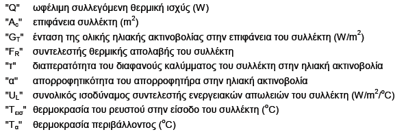 ΙΟΖΤΓΙΟ ΕΠΙΠΕΔΟΤ ΗΛΙΑΚΟΤ ΤΛΛΕΚΣΗ Qu=Qm-Qα-QL