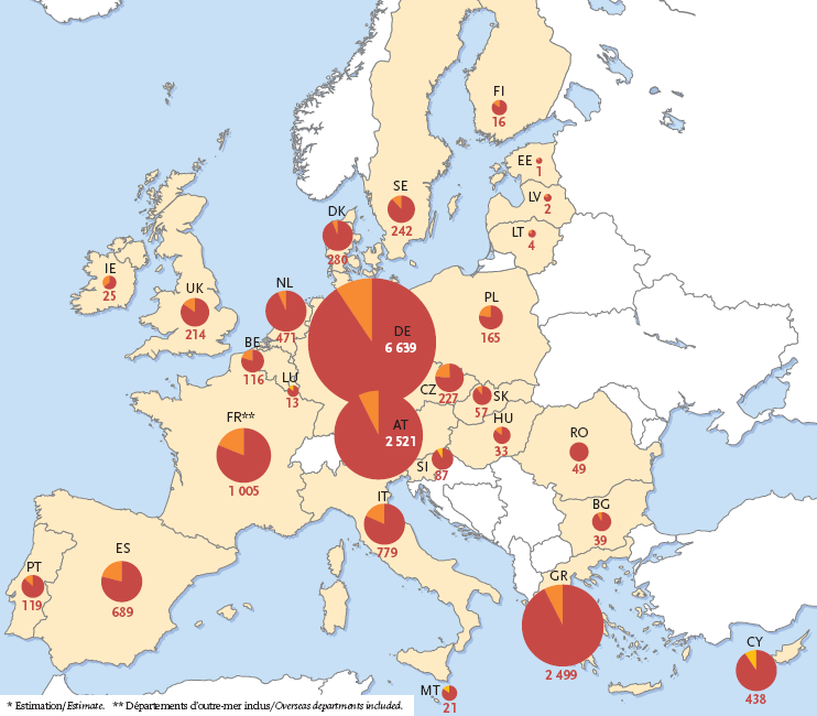 5 Εγκατεςτημζνη ιςχφσ ηλιακών ΕΕ 43 Χ 10 6 m² Ελλάδα 4,1 Χ 10 6 m² Πεγή: Solar Thermal Barometer, 2008 Σπλνιηθή εγθαηεζηεκέλε ζεξκηθή ηζρύο ειηαθώλ (2007), ΜWth