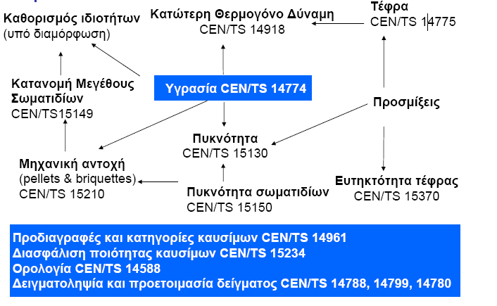 55 Καύζηκα Pellets