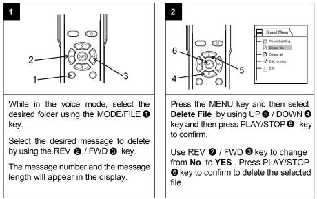 ΔΙΑΓΡΑΦΗ ΕΝΟΣ ΜΗΝΥΜΑΤΟΣ Σε κατάσταση φωνής, πιέστε το πλήκτρο MODE/ FILE (1) για να επιλέξετε τον επιθυμητό φάκελο. Επιλέξτε το επιθυμητό μήνυμα για διαγραφή πιέζοντας τα πλήκτρα ΠΡΟΗΓ (2)/ ΕΠΟΜ (3).