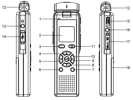 ΠΛΗΚΤΡΑ Ένδειξη εγγραφής 1 Επόμενο 10 Οθόνη LCD 2 Εγγραφή / Διακοπή 11 Μενού 3 Στερεοφωνικό μικρόφωνο 12 Αύξηση έντασης / 4 Υποδοχή ακουστικών 13 Προηγούμενο 5 Υποδοχή USB 14