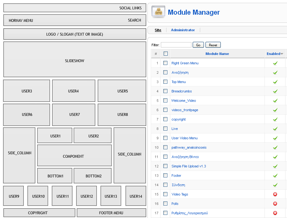 Εικόνα 1.13: Περιοχή διαχείρισης των ενθεμάτων του «Joomla!