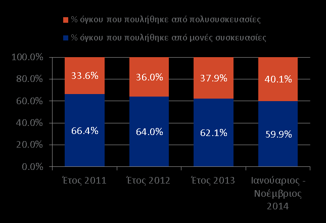 Τα Αλμυρά Μπισκότα ακολουθούν κι αυτά την αύξηση των υπολοίπων με 3,3% σε όγκο και 1,1% σε αξία. Τα προϊόντα που απαρτίζουν την κατηγορία είναι τα Κράκερ και όλα τα Μπισκότα με αλμυρή γεύση.