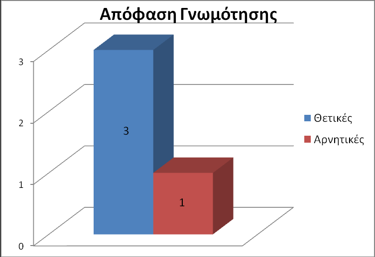 Στεφανοβίκειο Μαγνησίας, Τ.Κ.:375 00, Τηλ/Φαξ:24250- Εικόνα 4.1.