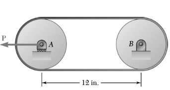 Άσκηση 2.7 Ένας επίπεδος ιμάντας χρησιμοποιείται για να μεταδοθεί ροπή από τον τροχό Α στον τροχό Β. Η διάμετρος κάθε τροχού είναι 3in. Το μέγεθος της δύναμης είναι 225lb.
