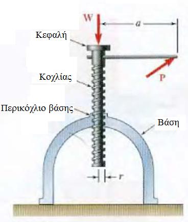 Εύρεση