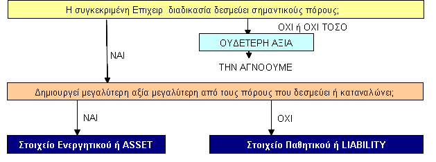 τις νέες τεχνολογίες ωθούν τον δημόσιο τομέα στον εκσυγχρονισμό του τρόπου αλληλεπίδρασής του με το κοινό ώστε να συμπορευτεί με το κλίμα της εποχής.