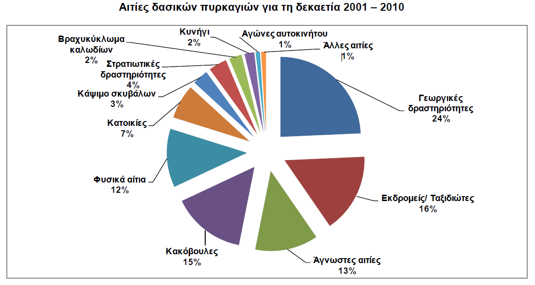 βηνκάδαο, ιφγσ ηεο εγθαηάιεηςεο πνιιψλ αγξνηηθψλ πεξηνρψλ.