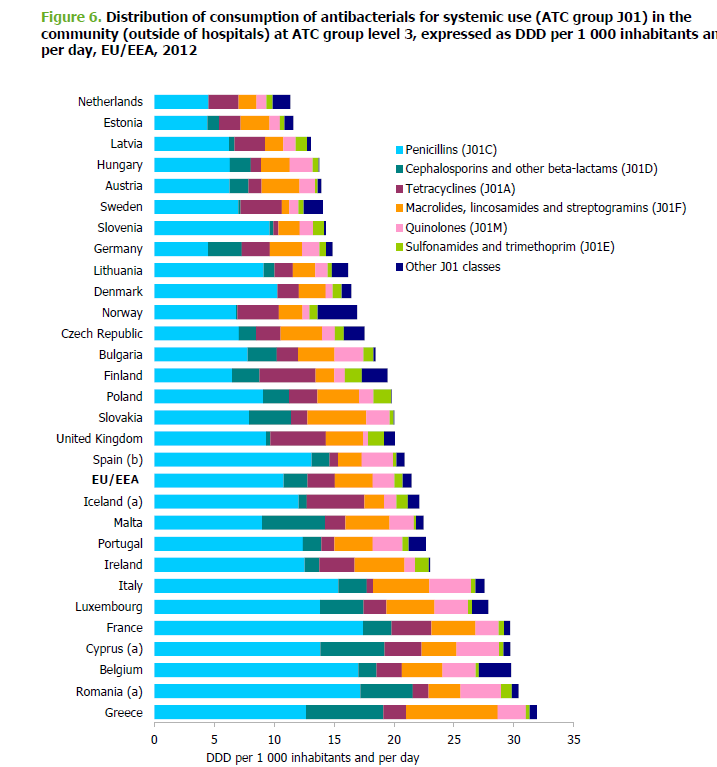 European Centre for Disease Prevention and Control. Annual epidemiological report 2014.