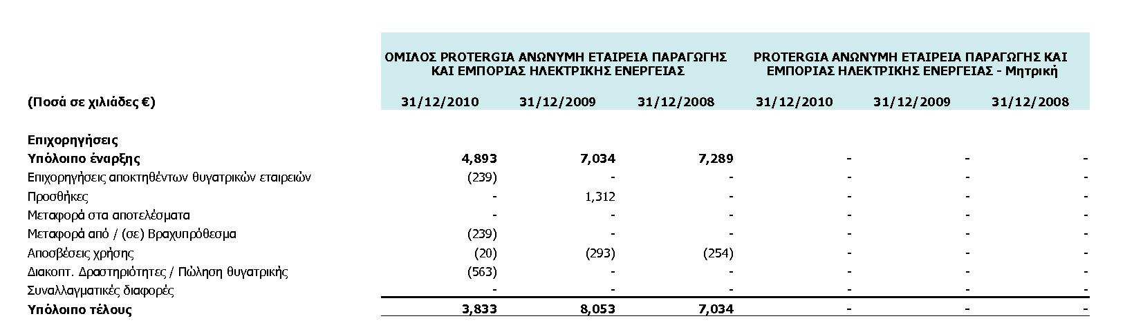 Προσοχή, ποσά σε 5.