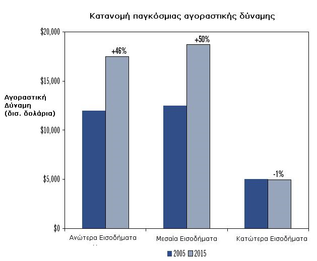 Γηάγξακκα 4.3 Πεγή:www.capital.gr 4.2.