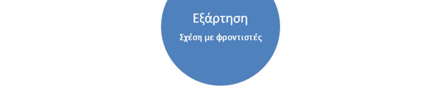 Βήμα 1 ο. Από την εμπειρία σας και τις γνώσεις που έχετε, προσθέστε στις επιπτώσεις της μειονεκτικότητας στην υγεία, τις στάσεις και την εξάρτηση από τρίτους. Βήμα 2 ο.