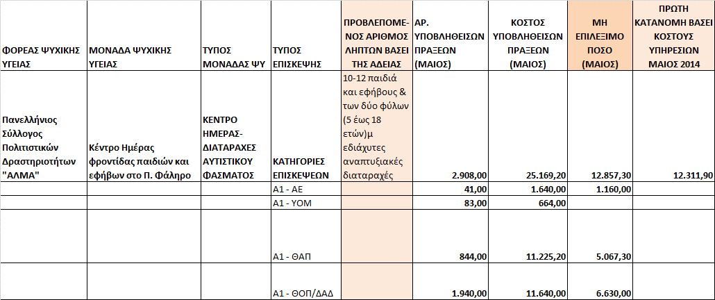 17. ΦΙΛΟΙ ΚΟΙΝΩΝΙΚΗΣ ΠΑΙΔΙΑΤΡΙΚΗΣ / ΙΑΤΡΙΚΗΣ «ΑΝΟΙΧΤΗ ΑΓΚΑΛΙΑ» Το τελικό ποσό πληρωμής ανέρχεται σε 12.057,30. 18.