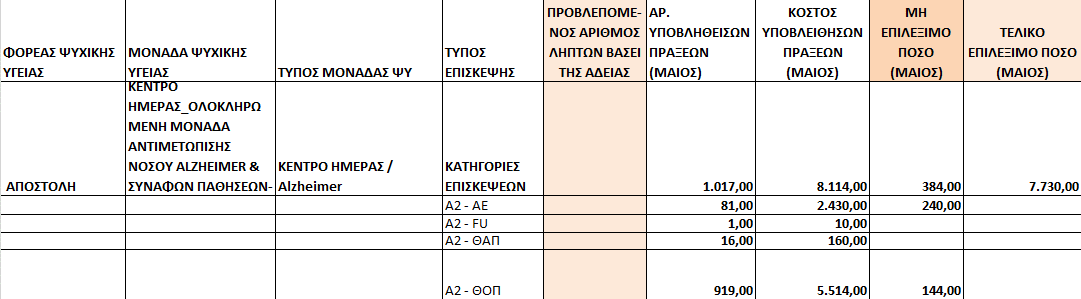 21. Α.μ.Κ.Ε. «ΑΜΑΛΘΕΙΑ» Το τελικό ποσό πληρωμής ανέρχεται σε 21.400,00. 22.