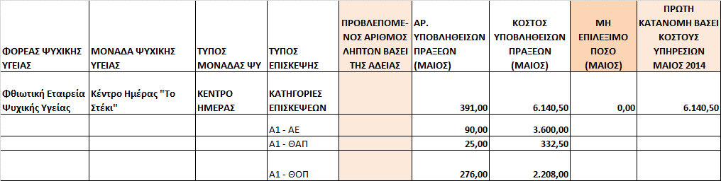 10. μετάβασισ - Αστική μη Κερδοσκοπική Εταιρεία Το τελικό ποσό πληρωμής ανέρχεται 43.245,00. 11.