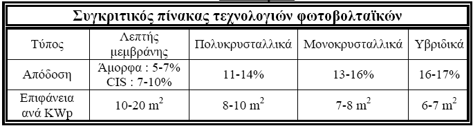 απφδνζε ησλ θπςειψλ, ν νπνίνο νθείιεηαη ζε θαηλφκελα νπηηθήο ππνβάζκηζεο πνπ παξαηεξνχληαη φηαλ ρξεζηκνπνηνχληαη πιηθά άκνξθνπ ππξηηίνπ. 5.2.1.